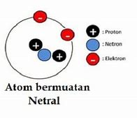 Contoh Atom Netral Adalah