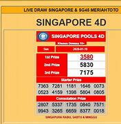 Live Result Sgp Malam Ini